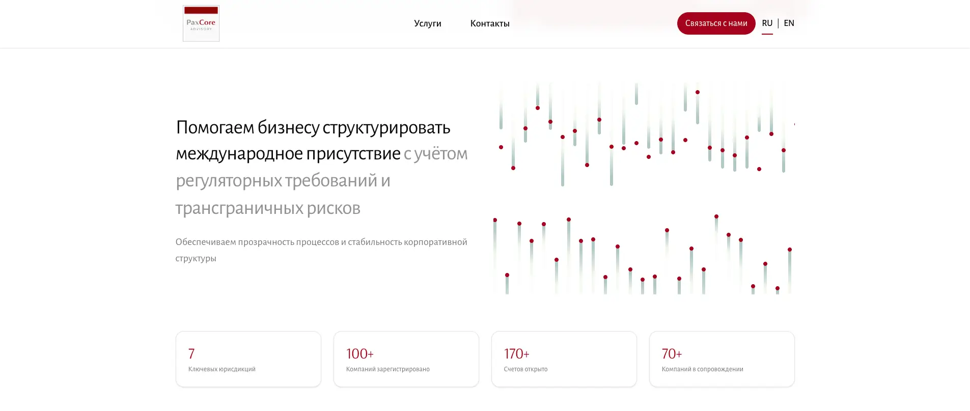 PaxCore Advisory — Запуск и сопровождение бизнеса - изображение проекта 4, Корпоративный сайт
